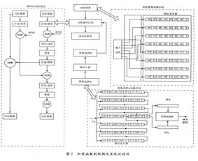 基于ISO/IEC 14443-A協議的無源電子標簽數字集成電路設計探析