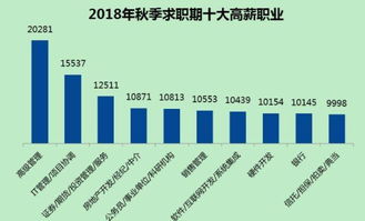 掌握這6條軟件開(kāi)發(fā)技巧 非計(jì)算機(jī)零基礎(chǔ)也能學(xué)好編程