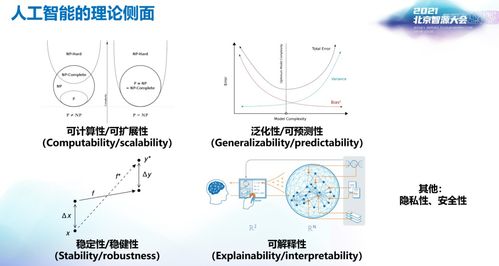 探尋人工智能的“大統一理論” 從理論基石到算法實踐