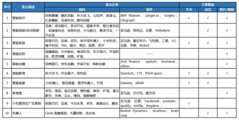2019年人工智能產業發展調研報告 聚焦理論與算法軟件開發