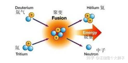 蒸汽輪機、核電站與人工智能 從“燒開水”的物理本質到智能算法的軟件實現
