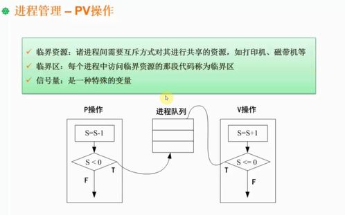 軟考架構師核心 操作系統、人工智能理論與算法在軟件開發中的融合實踐